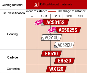 HengCheng Has Processing Materials With the Same Performance As Sumitomo